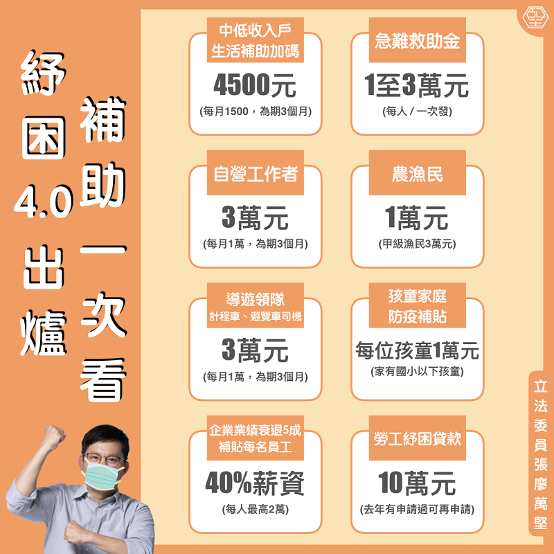 紓困4 0 申請方式及 全國各縣市紓困措施 懶人包總整理 486先生